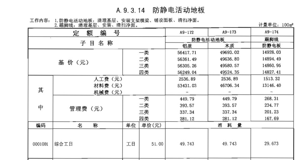 郑州硫酸钙抗静香蕉视频黄下载APP防水漆套什么定额？